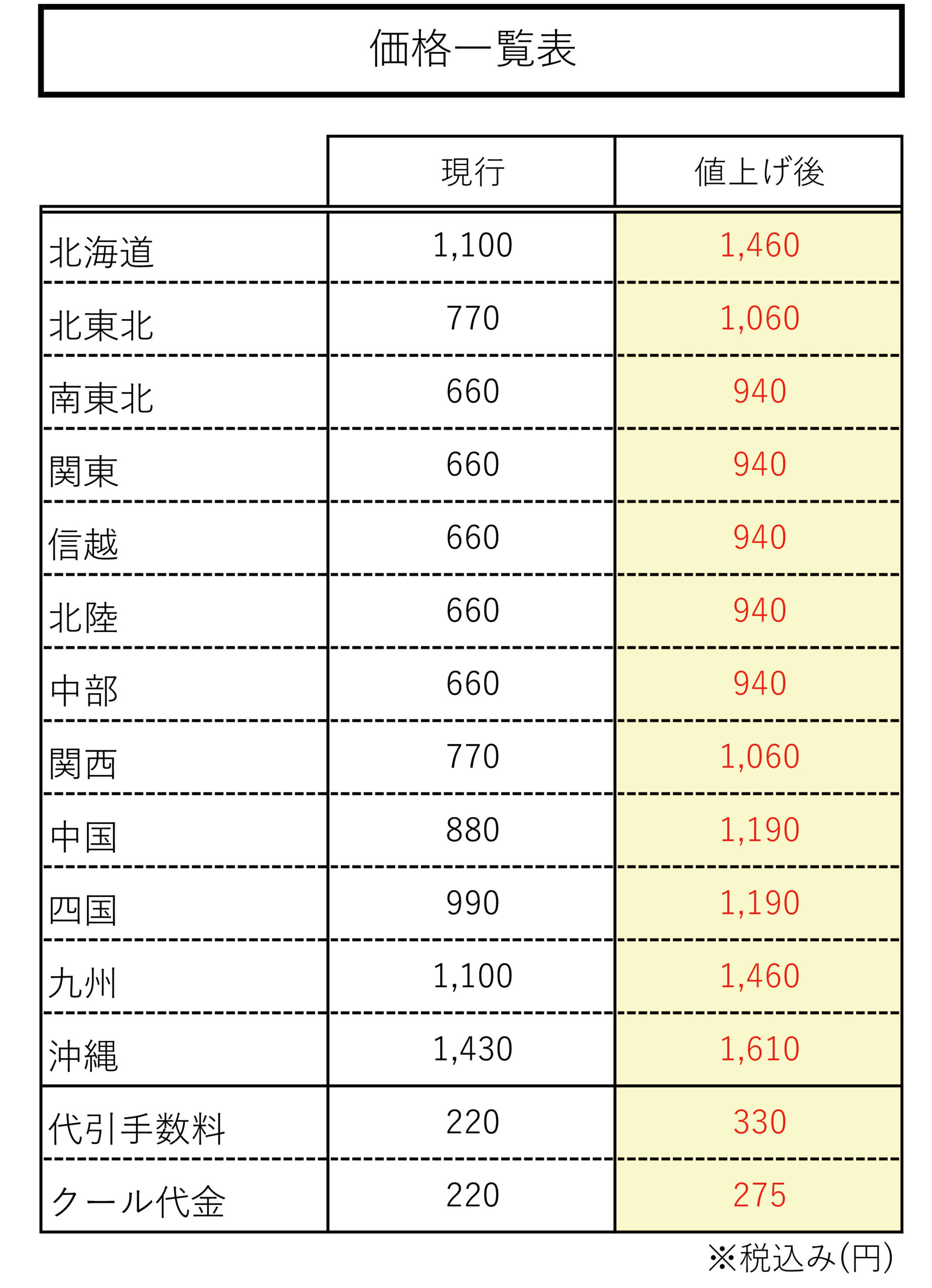 料金改定表